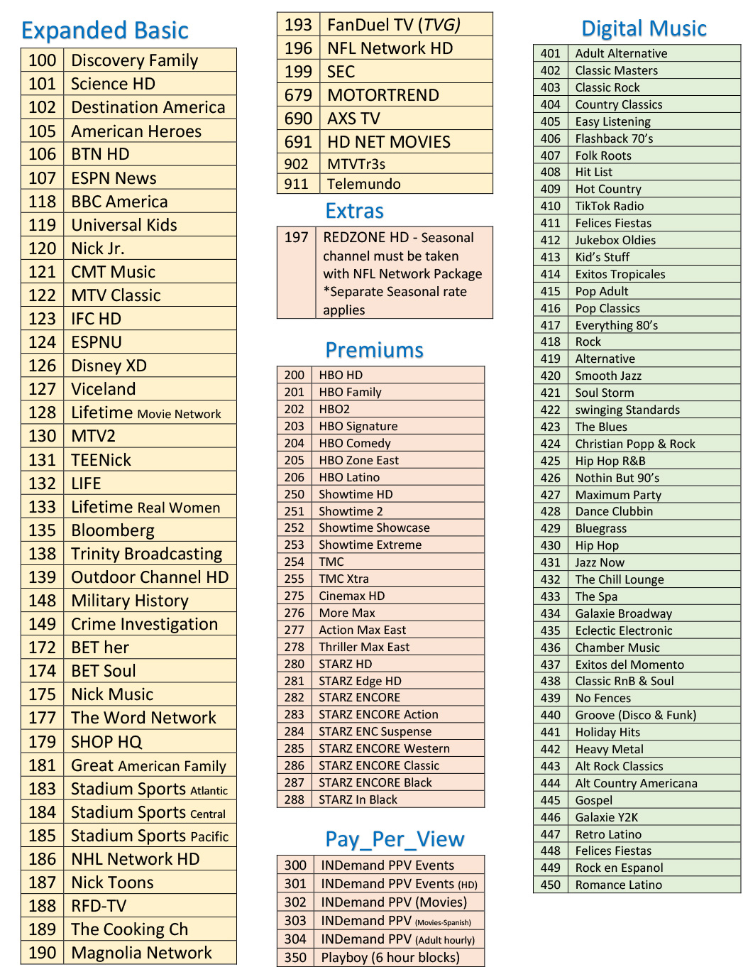 2023 Spectrum NFL Network Channel List